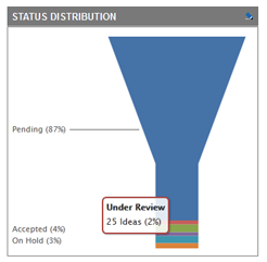 status-distribution-resized.png
