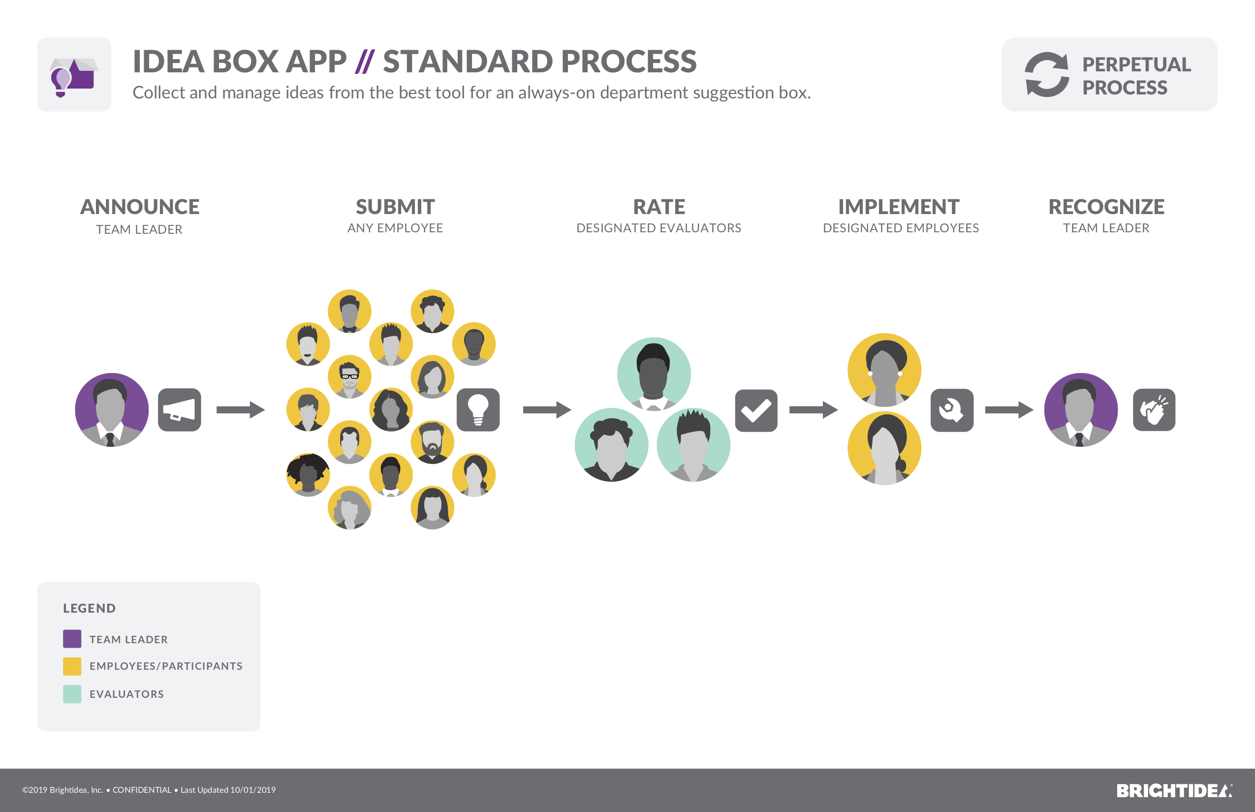 Idea_Box_Process_Diagram.png