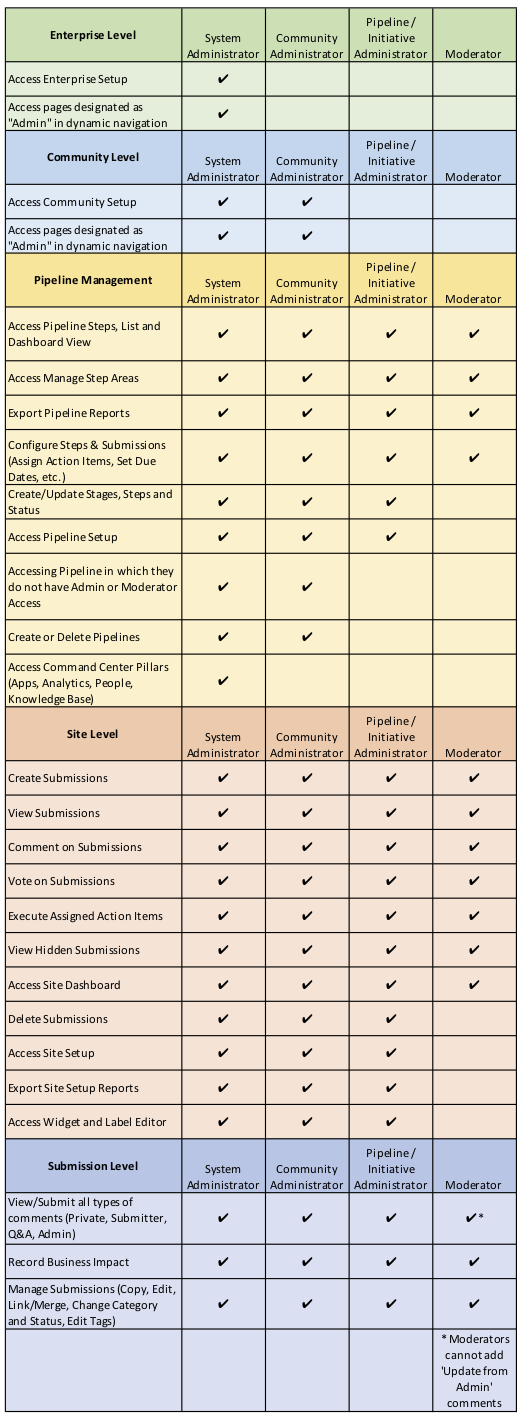 UserPermissions_Chart_copy.png