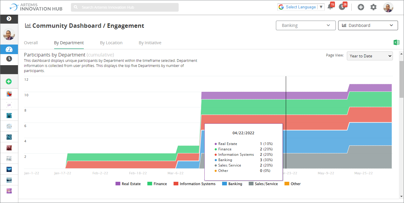 Community_Dashboard_Engagement_by_Department.png