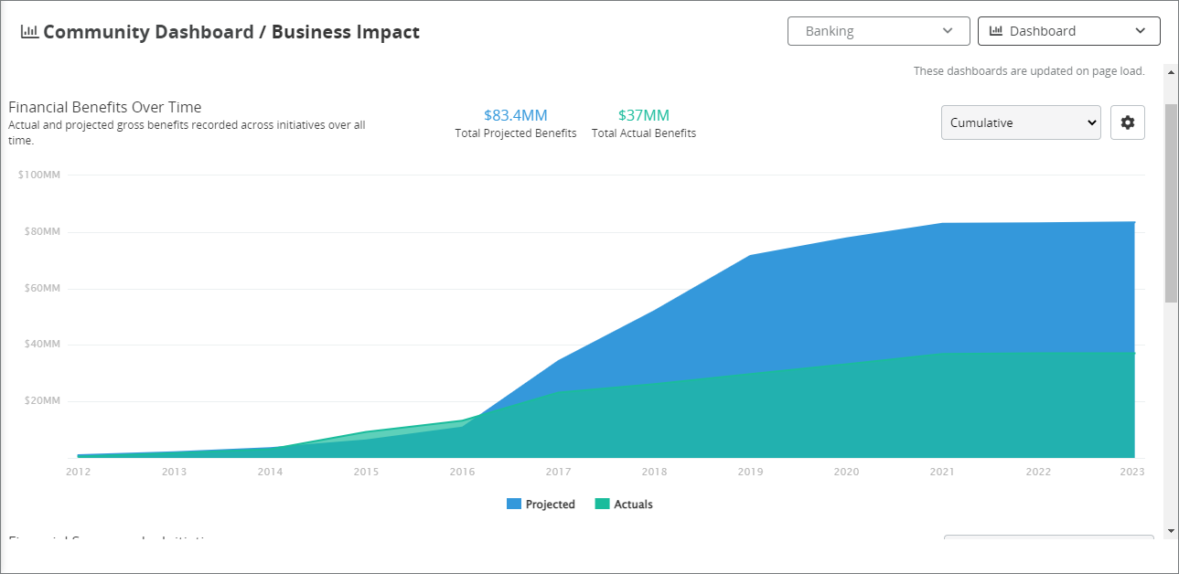 Community_Business_Impact_Dashboard.png